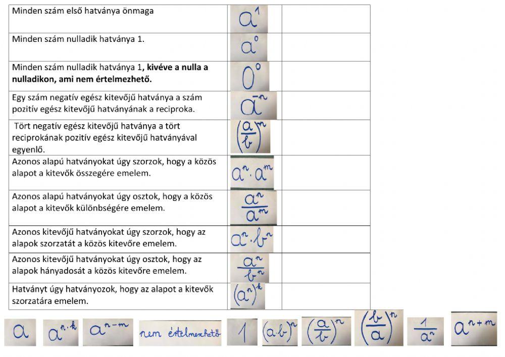 Hatványozás azonosságai
