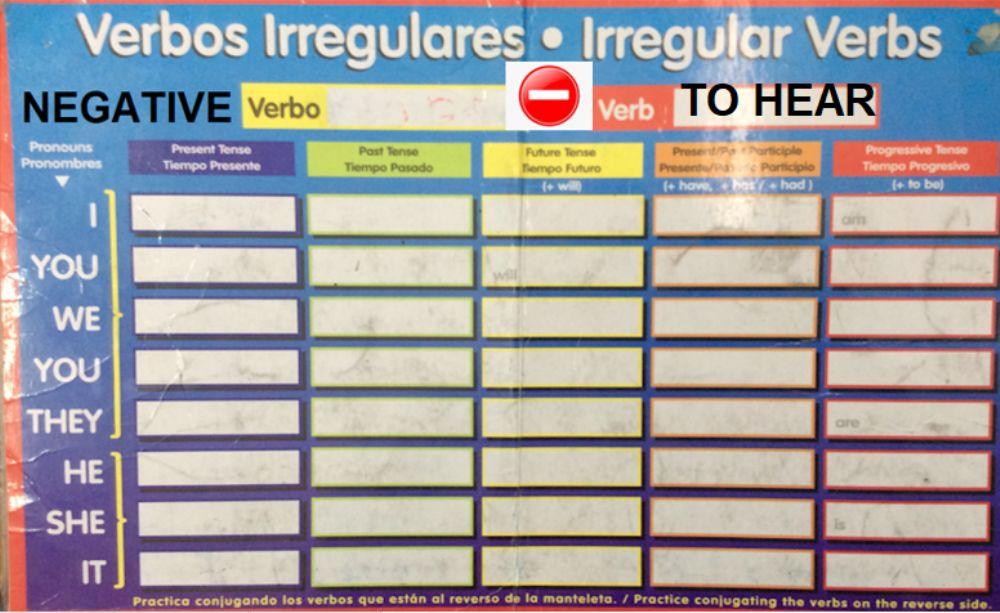 Verb to hear negative