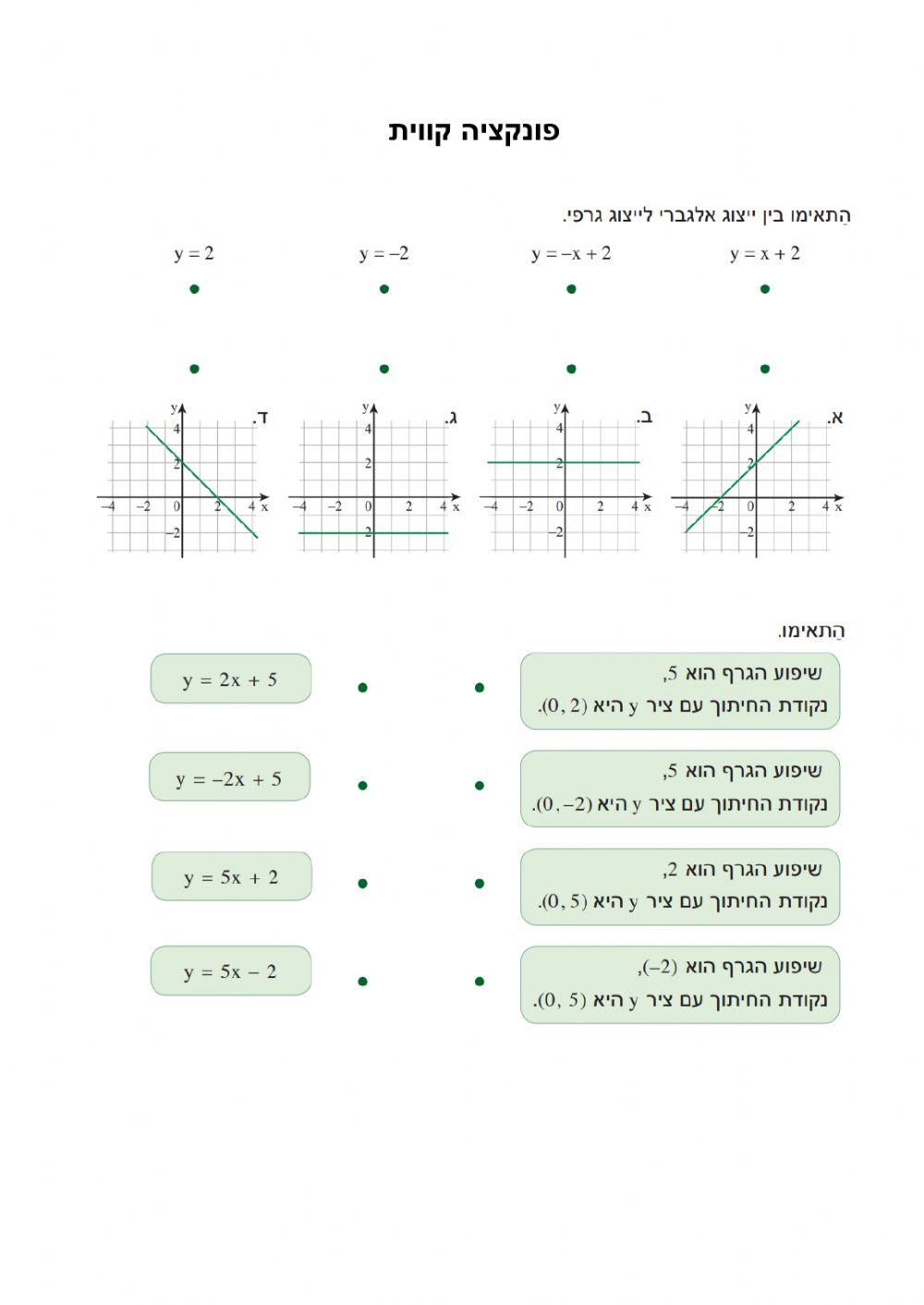 פונקצה קווית - ניסיון