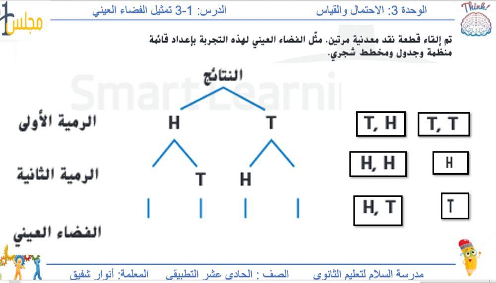 تمثيل الفضاء العيني