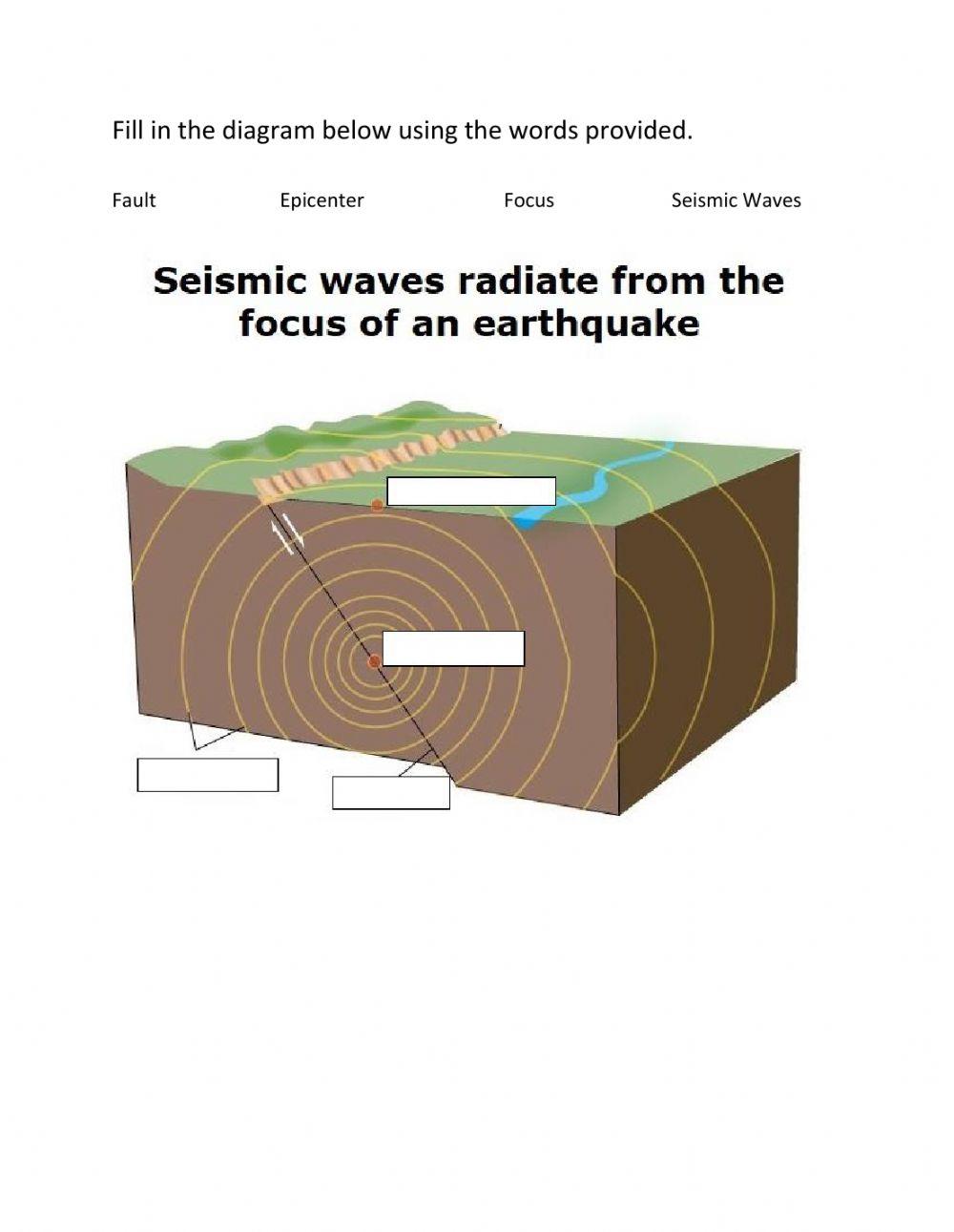 Diagram of an Earthquake