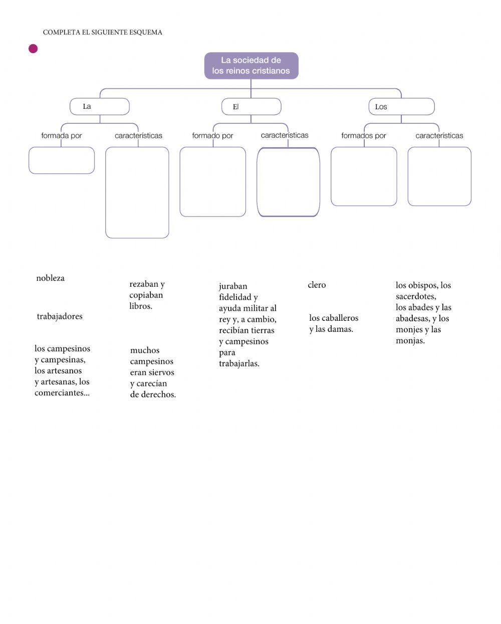La sociedad de los reinos cristianos