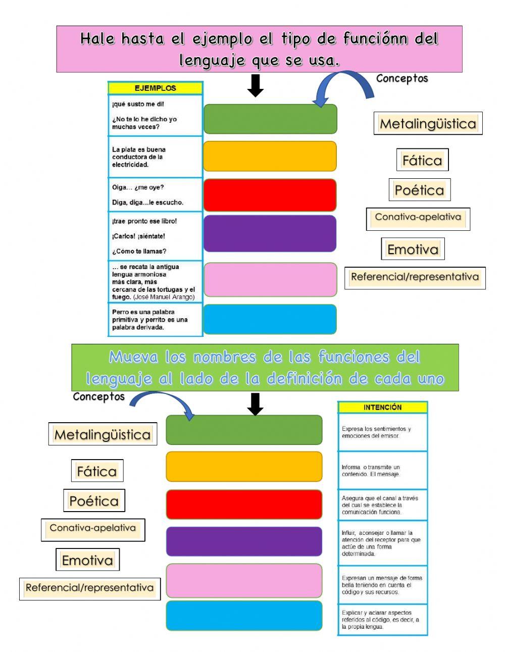 Funciones del lenguaje