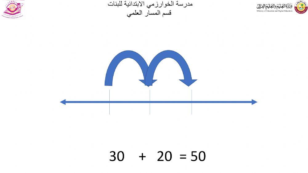 خط الاعداد المفتوح