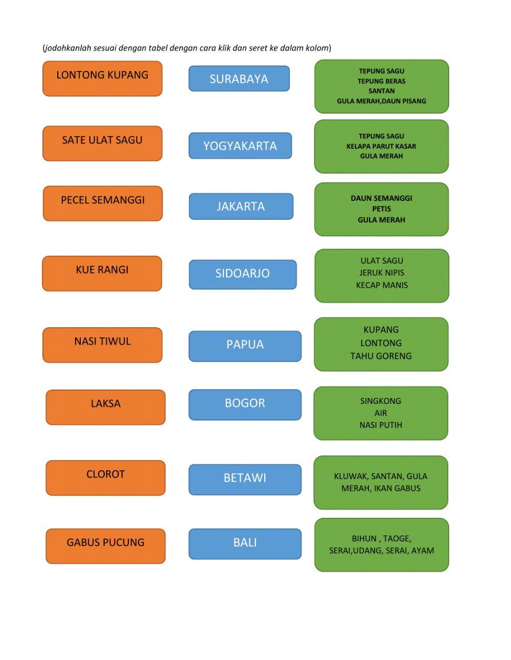 LKS 3 Makanan Khas Daerah Part 1