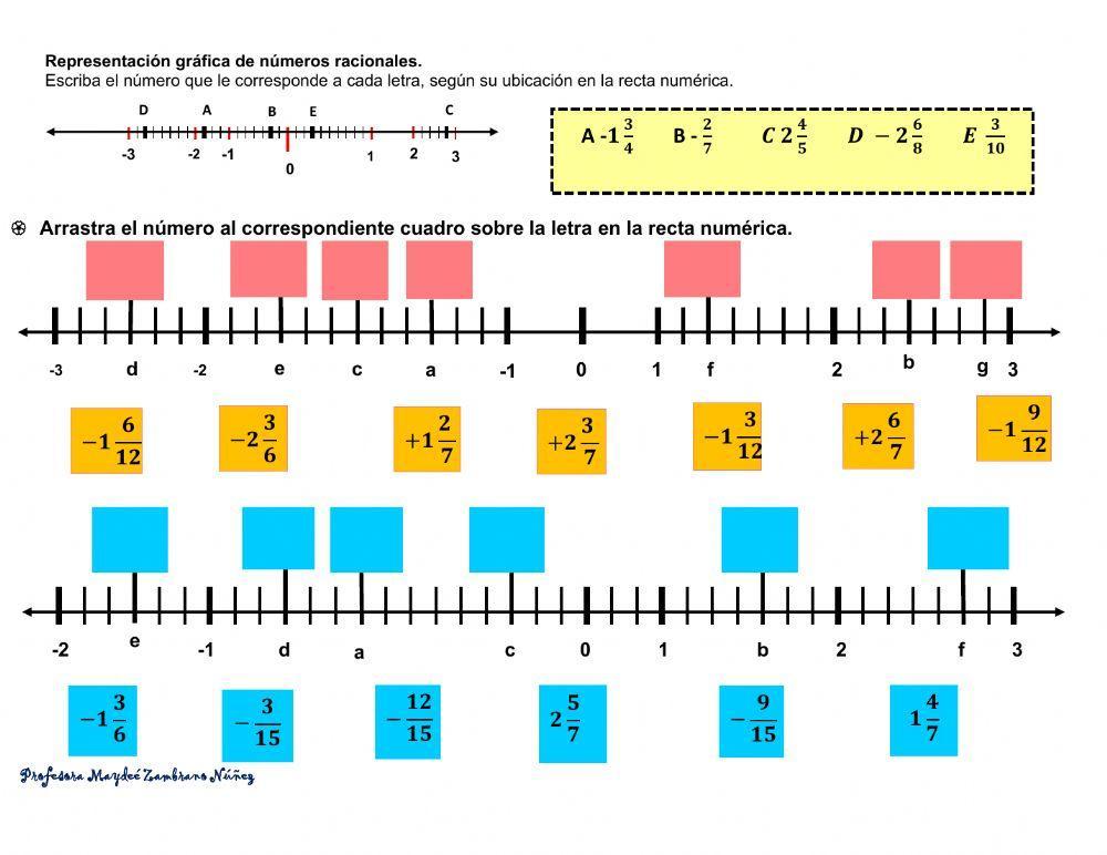 Representación gráfica de racionales