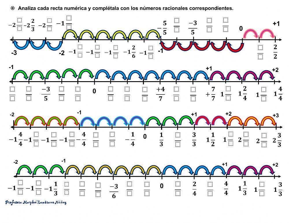 Representación gráfica de racionales