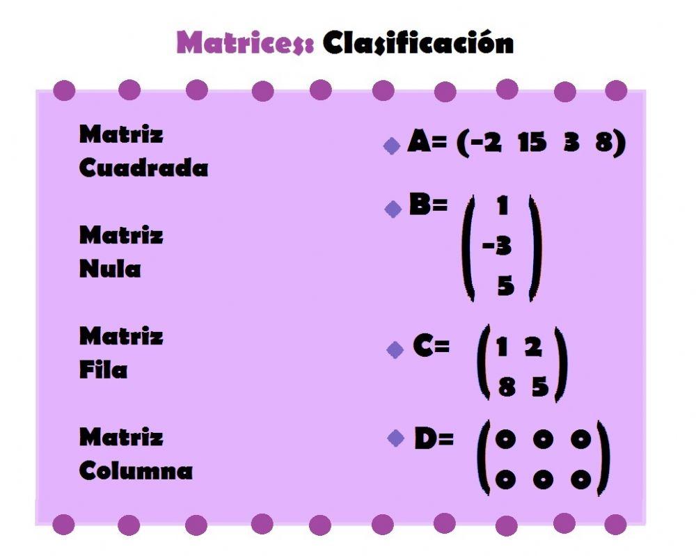 -Unir con flechas- Clasificación de matrices worksheet | Live Worksheets