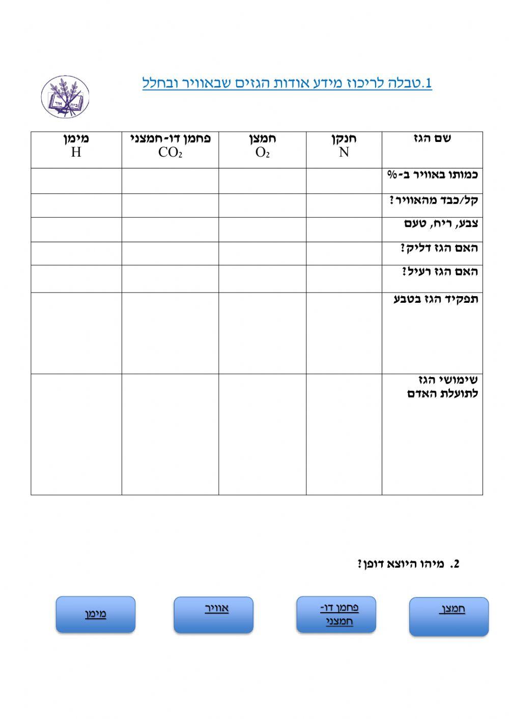 גזים שבאוויר ובחלל