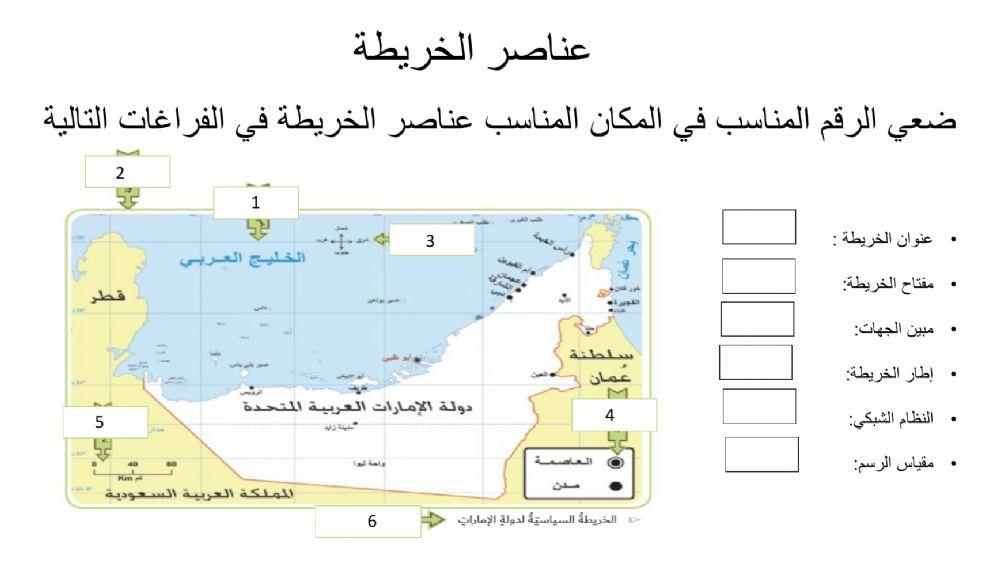 عناصر الخريطة