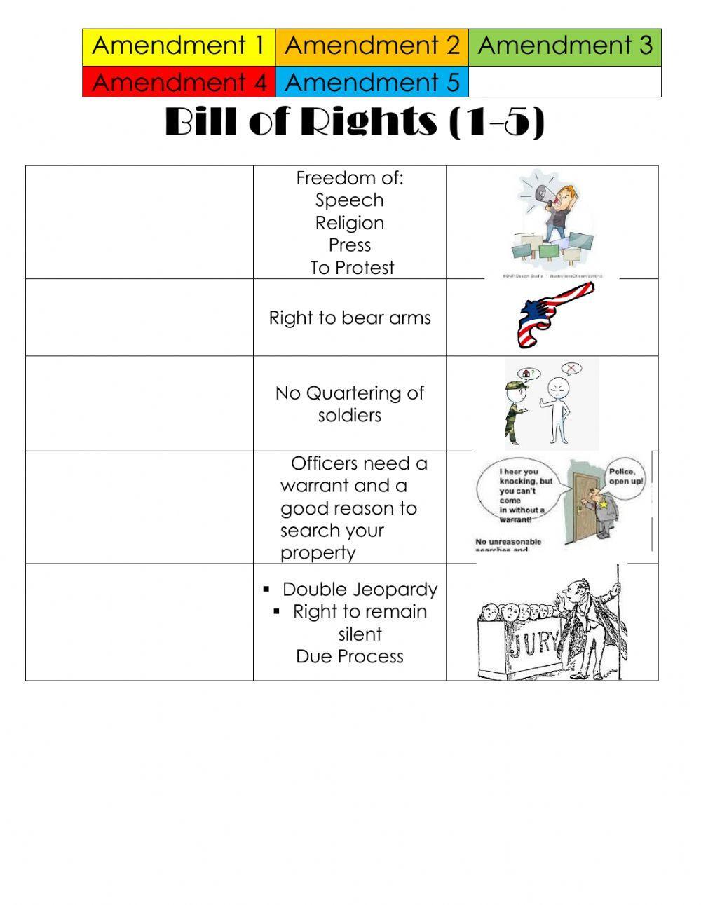 Bill of Rights (1-5)