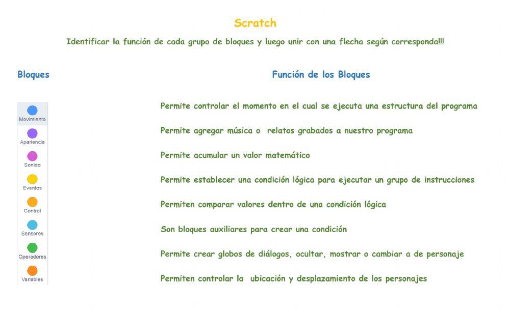 Scratch - Función de los bloques