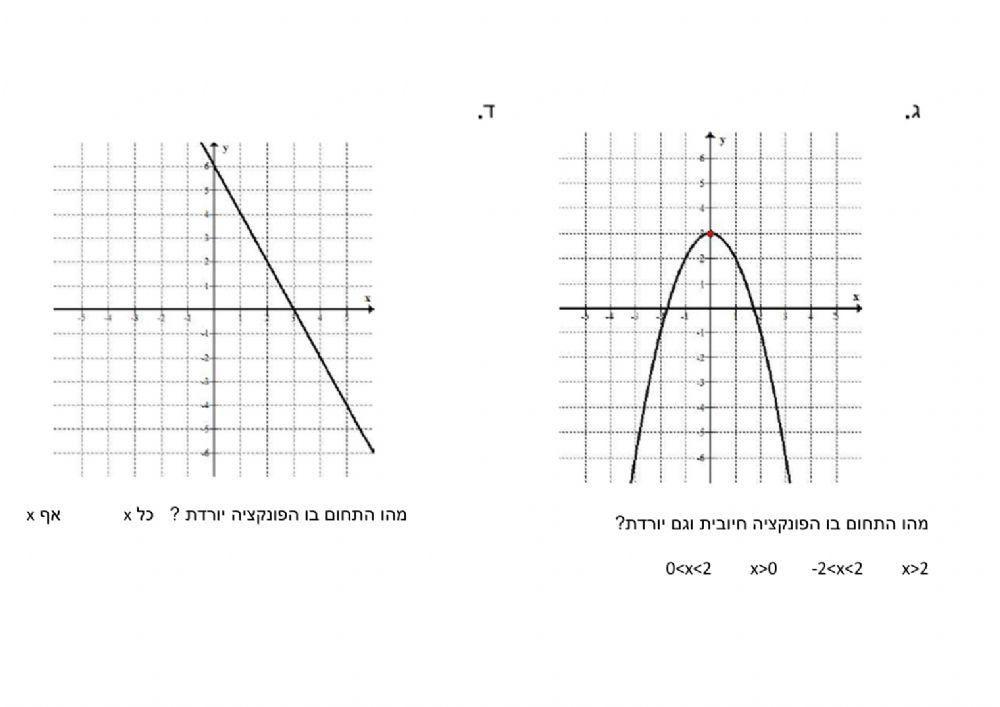 סיכום תחומי עליה וירידה חיוביות ושליליות