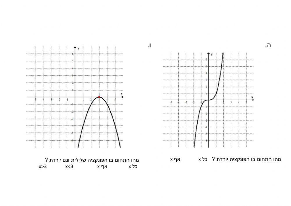 סיכום תחומי עליה וירידה חיוביות ושליליות