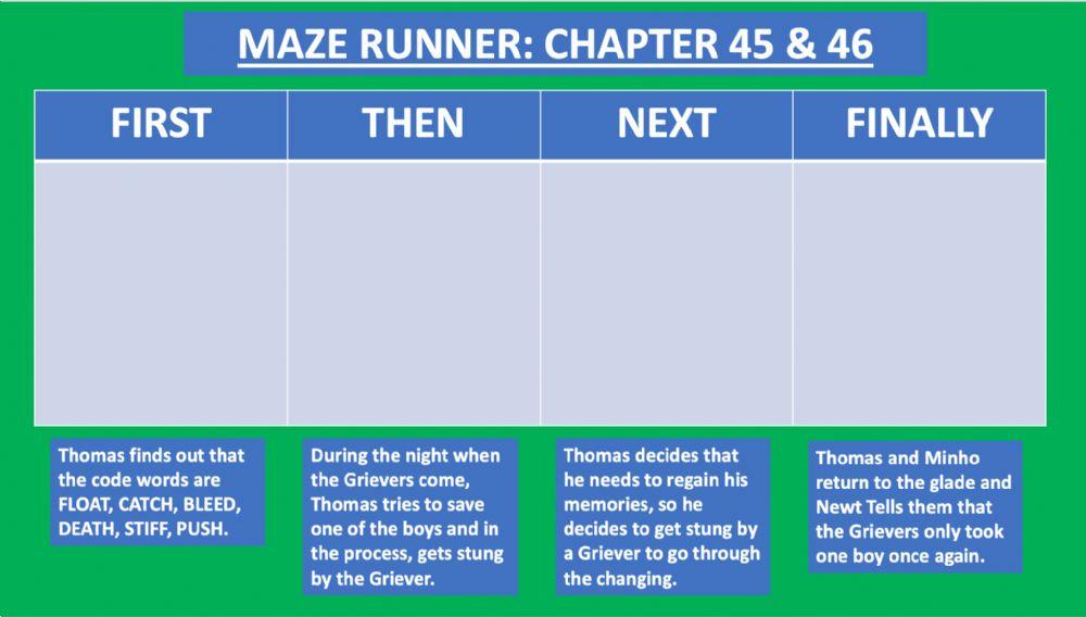 Maze Runner Chapters 45&46