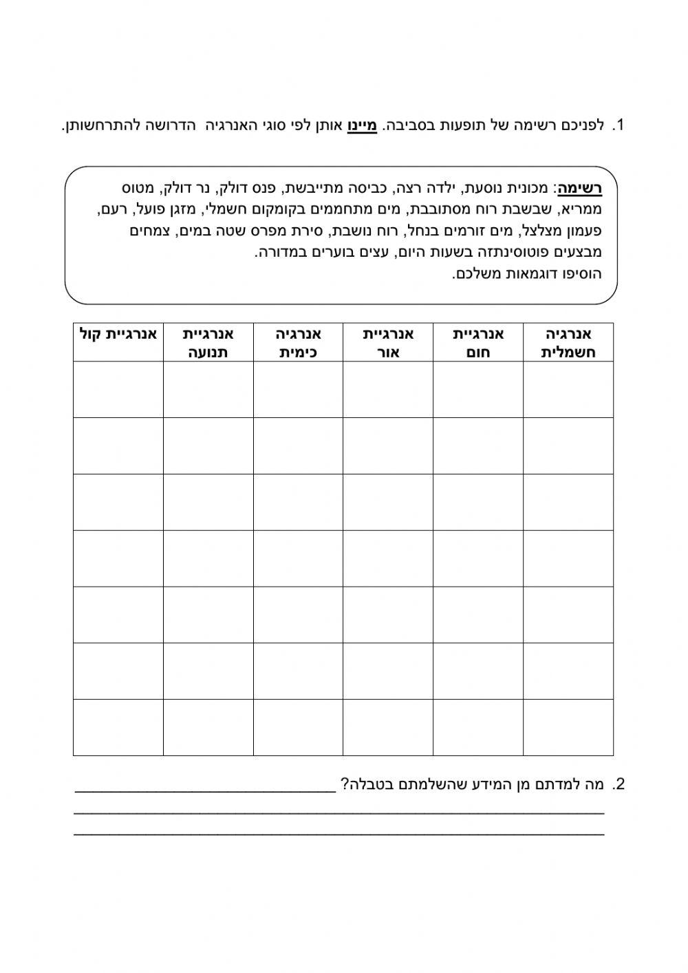 דף מידע ומיון אנרגיה ומקורותיה