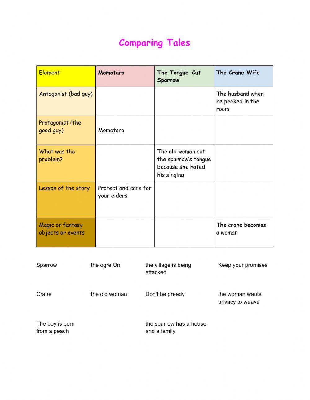 Comparing Japanese Folk Tales