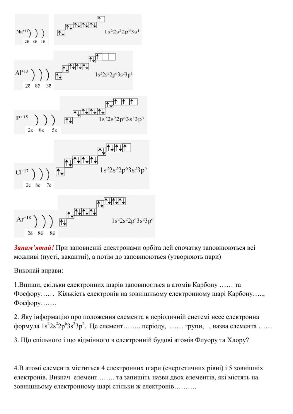 Електронні та графічні електронні формули атомів елементів