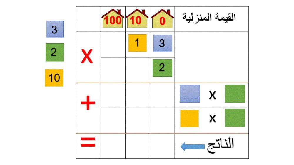 ضرب رقمين في رقم