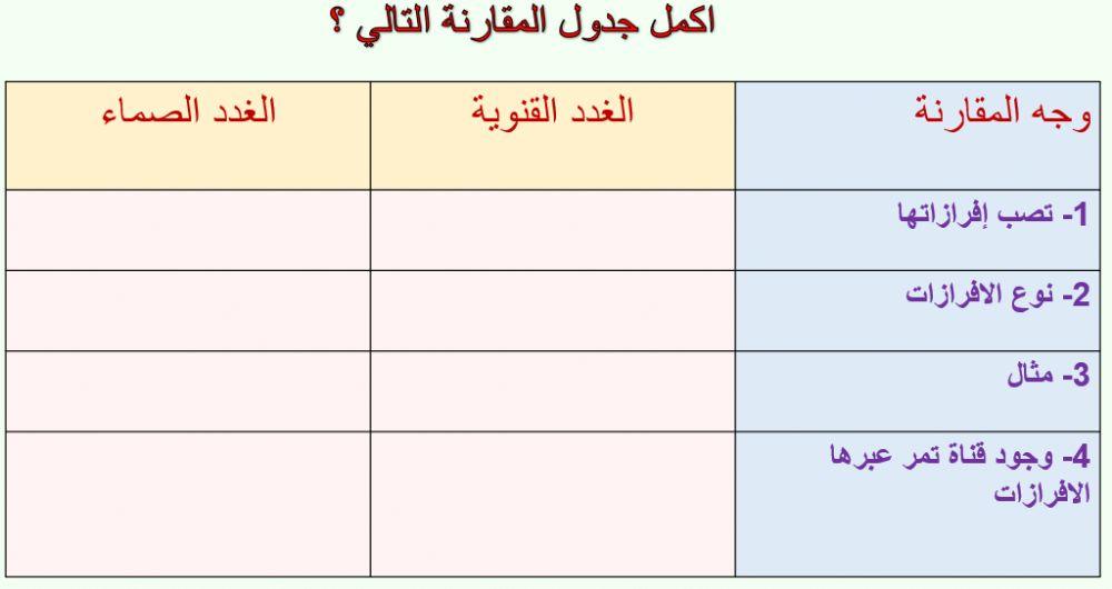 مقارنة بين الغدة القنوية و الغدة الصماء