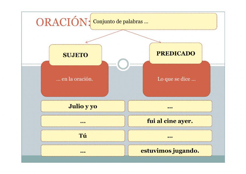 SINÓNIMOS, ANTÓNIMOS, SUJETO, PREDICADO , Z Y K