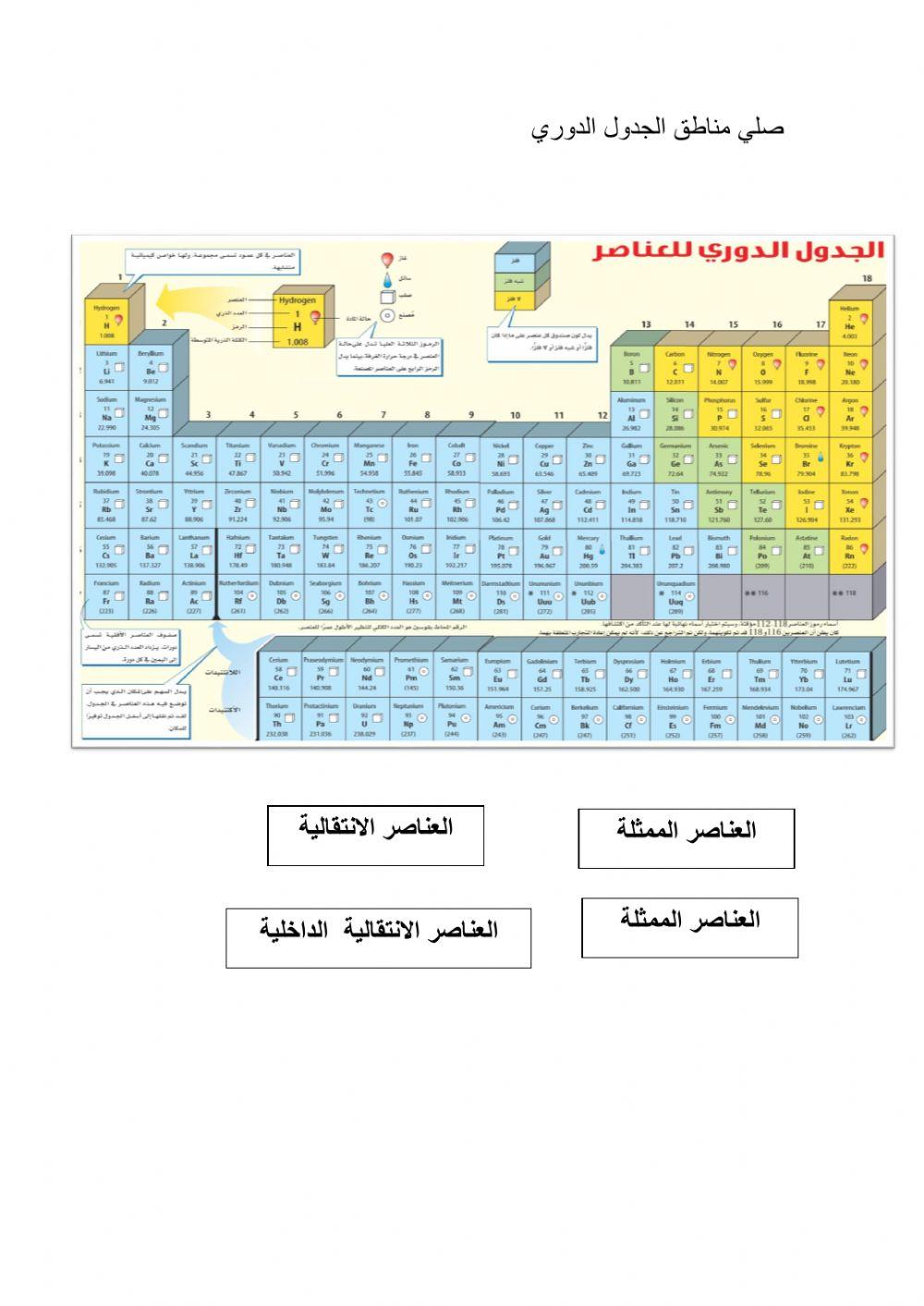 الجدول الدوري