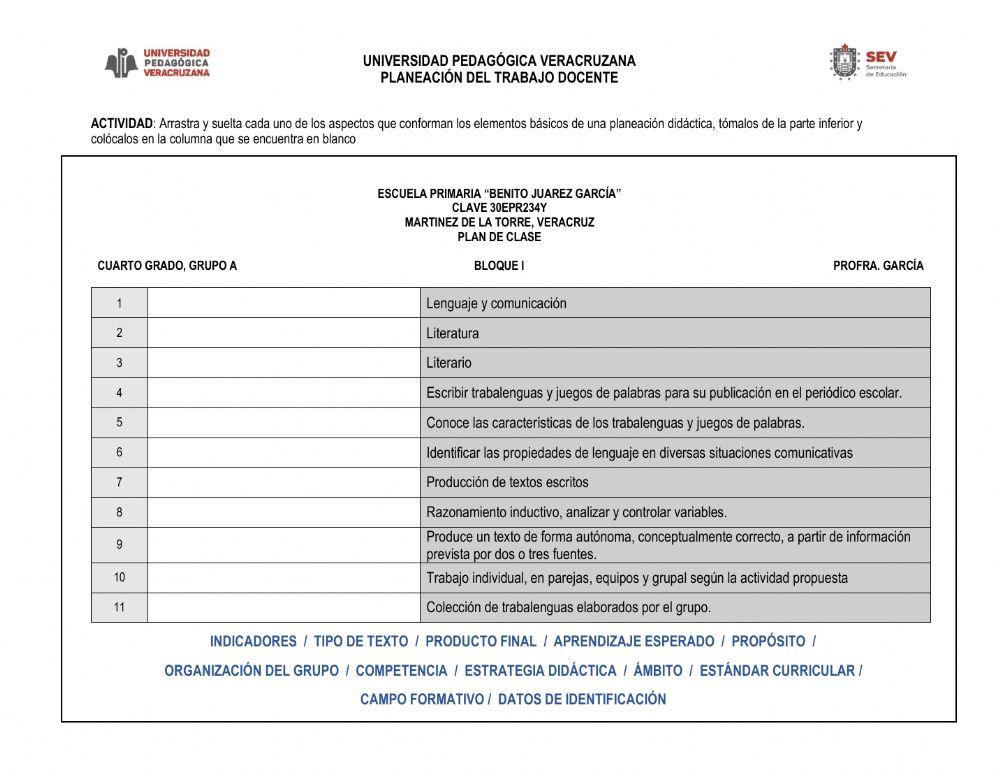 Partes de un plan de clases