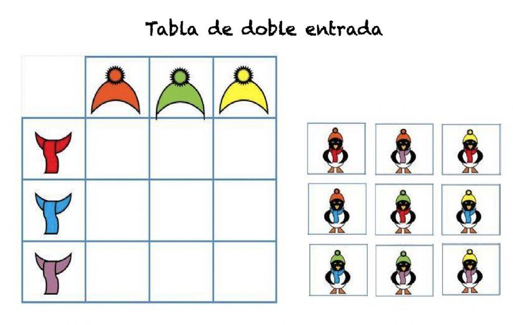 tabla de doble entrada: Pingüingos