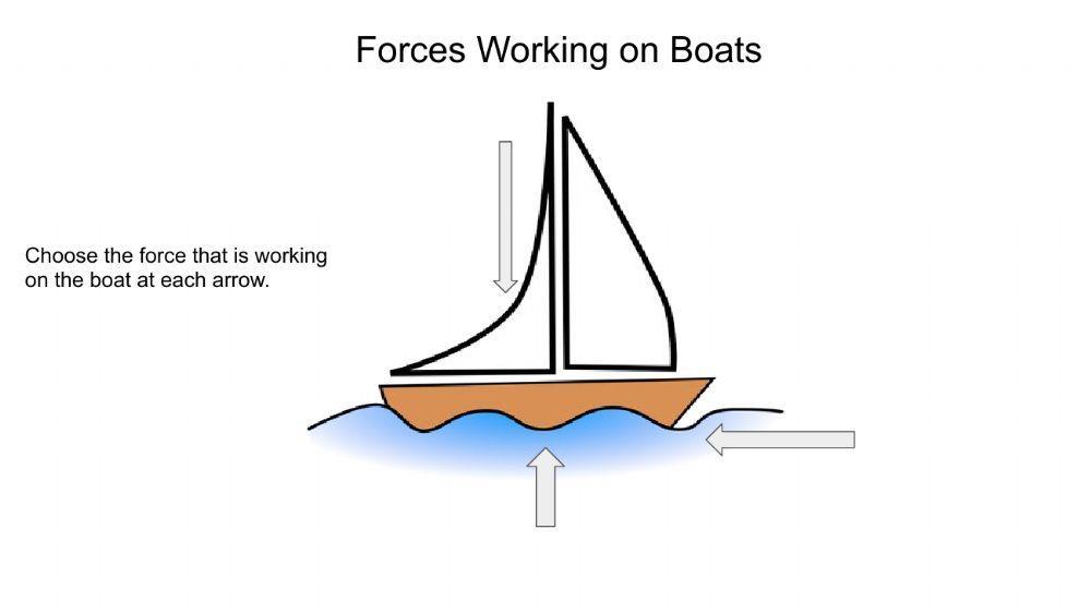 Forces Working on Boats