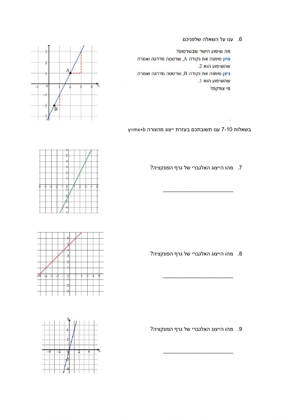 פונקציה קווית - מציאת שיפוע וייצוג מגרף