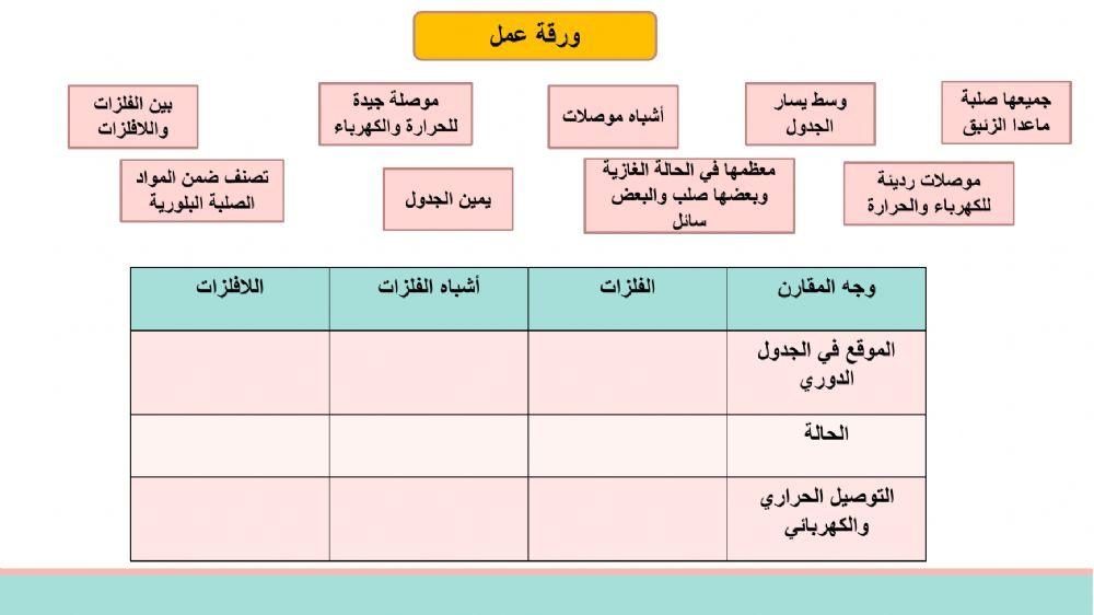 ورقة عمل تفاعلية مقارنة بين الفلزات واللافلزات واشباه الفلزات
