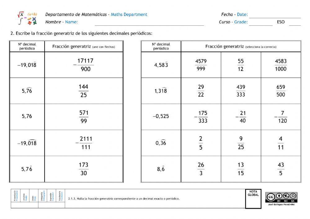 Números racionales. Fracción generatriz