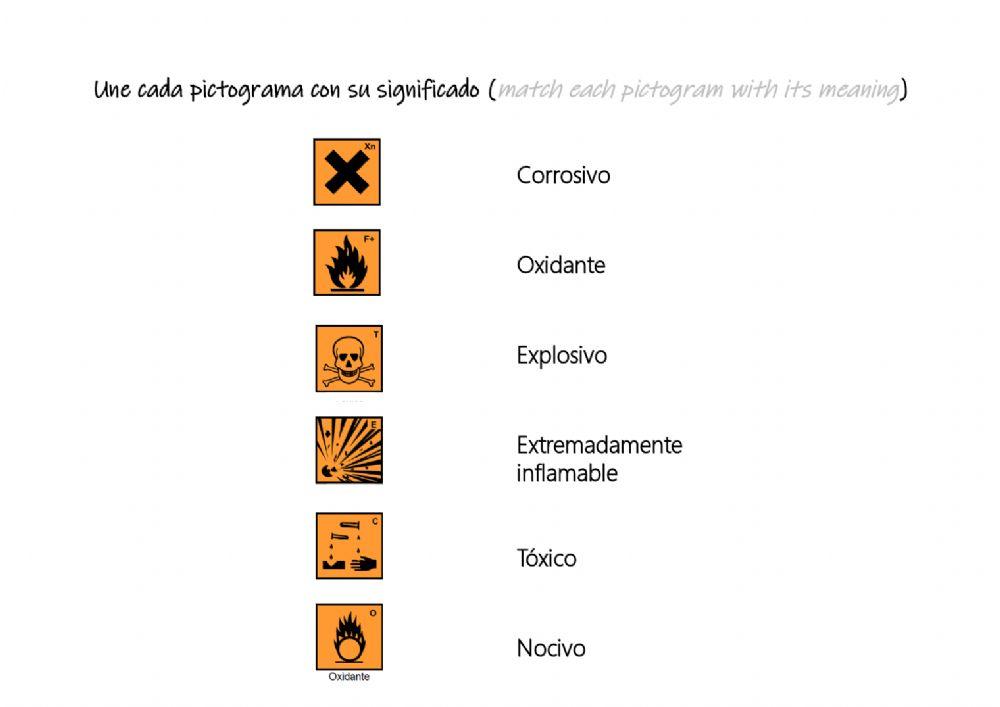 Lab Equipment, safety rules and pictograms-2