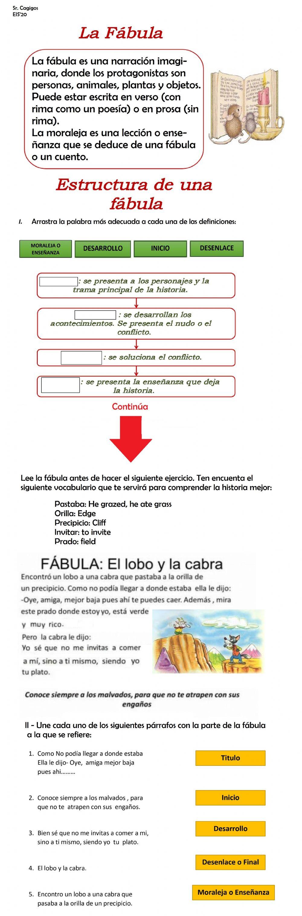 Partes de la fabula