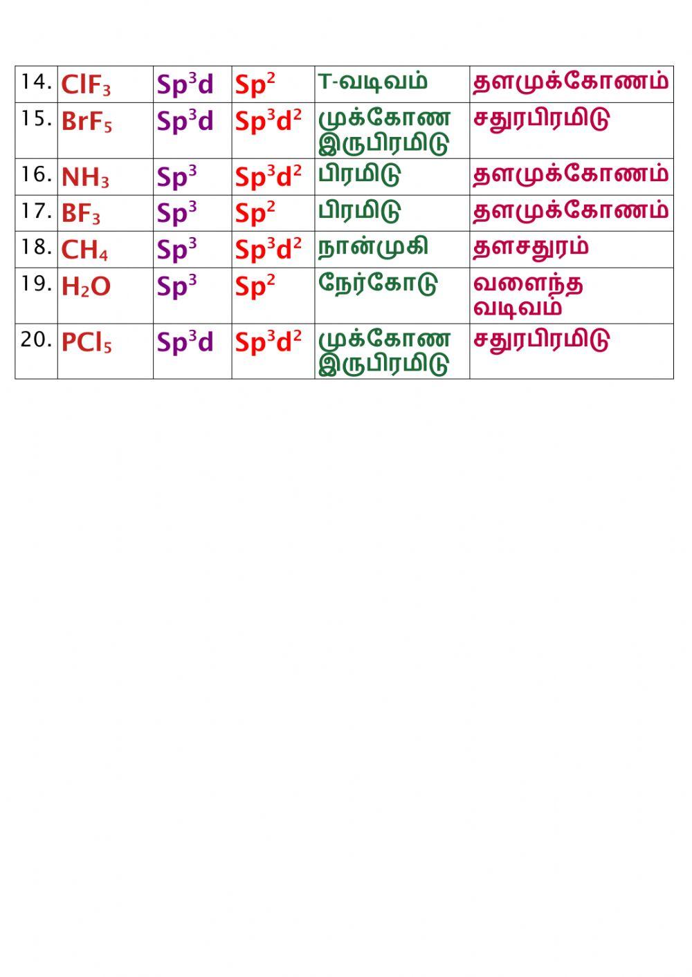 12 3 இனக்கலப்பு&வடிவம்