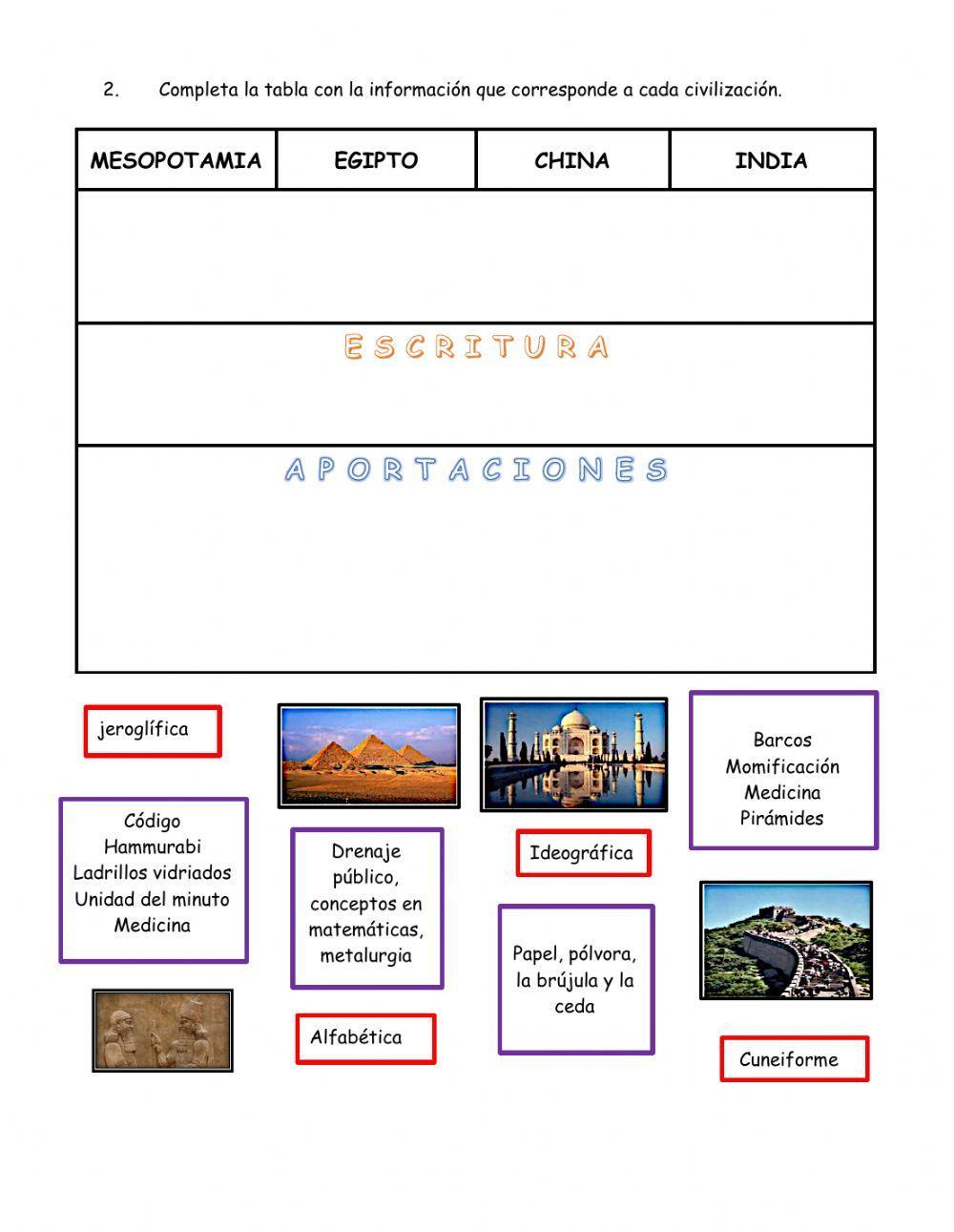 Las civilizaciones agrícolas de Oriente y las civilizaciones del Mediterraneo