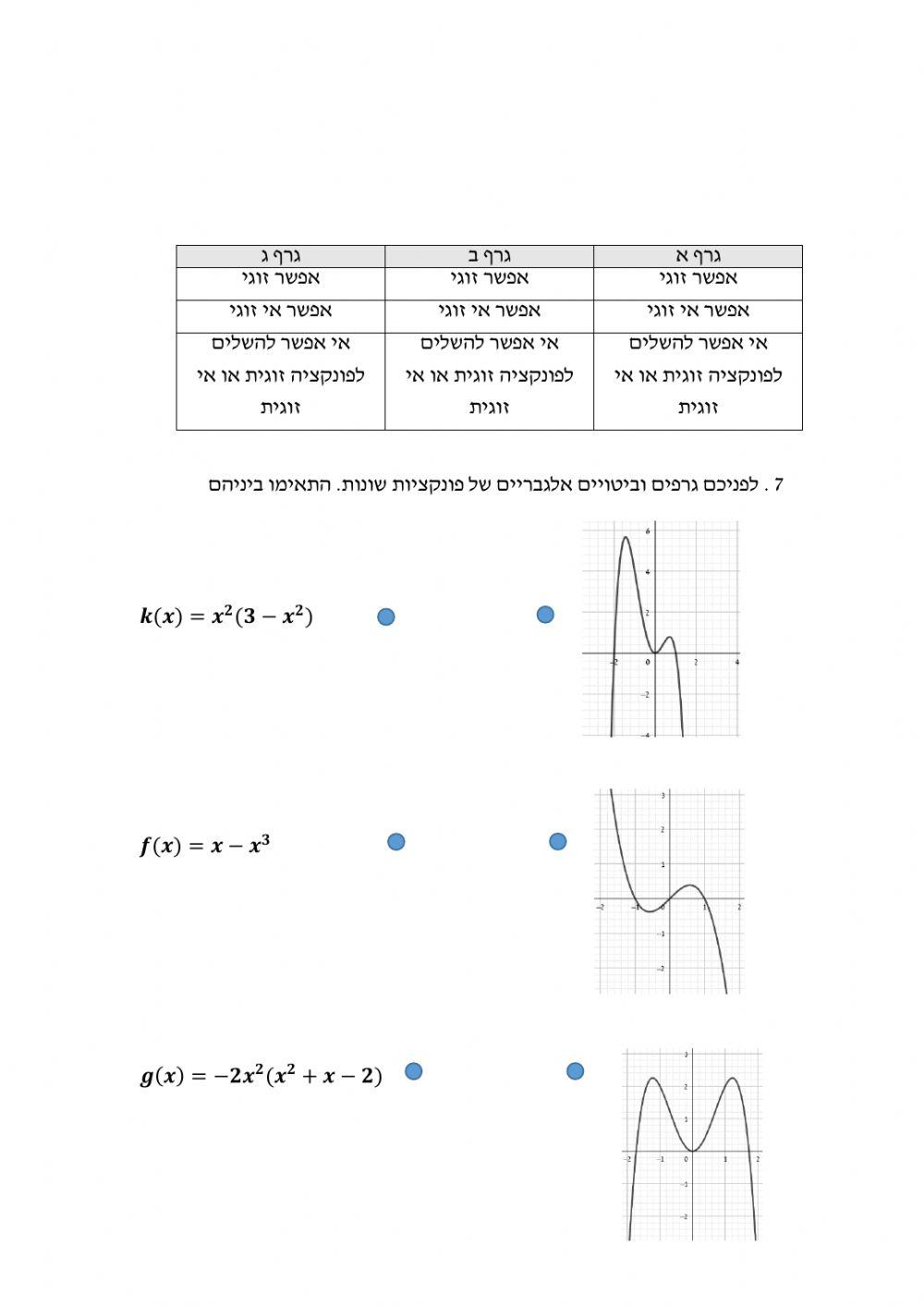 פונקציה זוגית ופונקציה אי זוגית