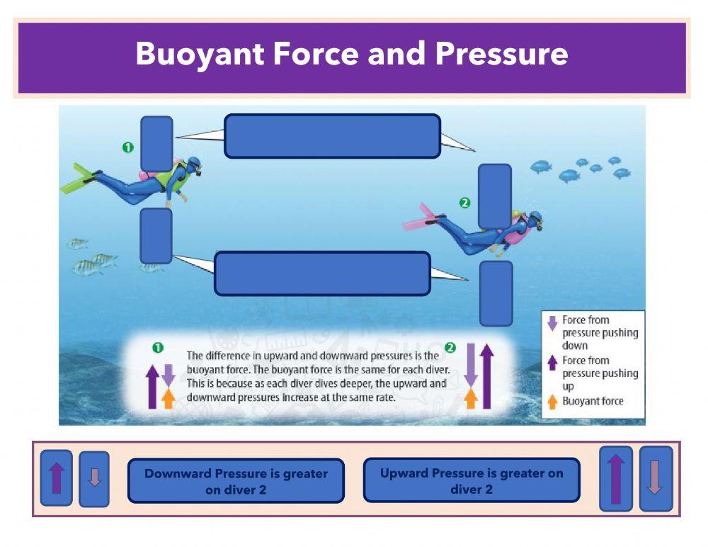 Buoyant Force