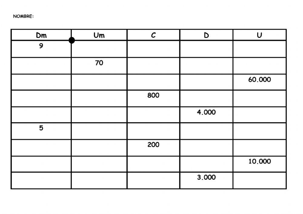 Valor posicional en unidades