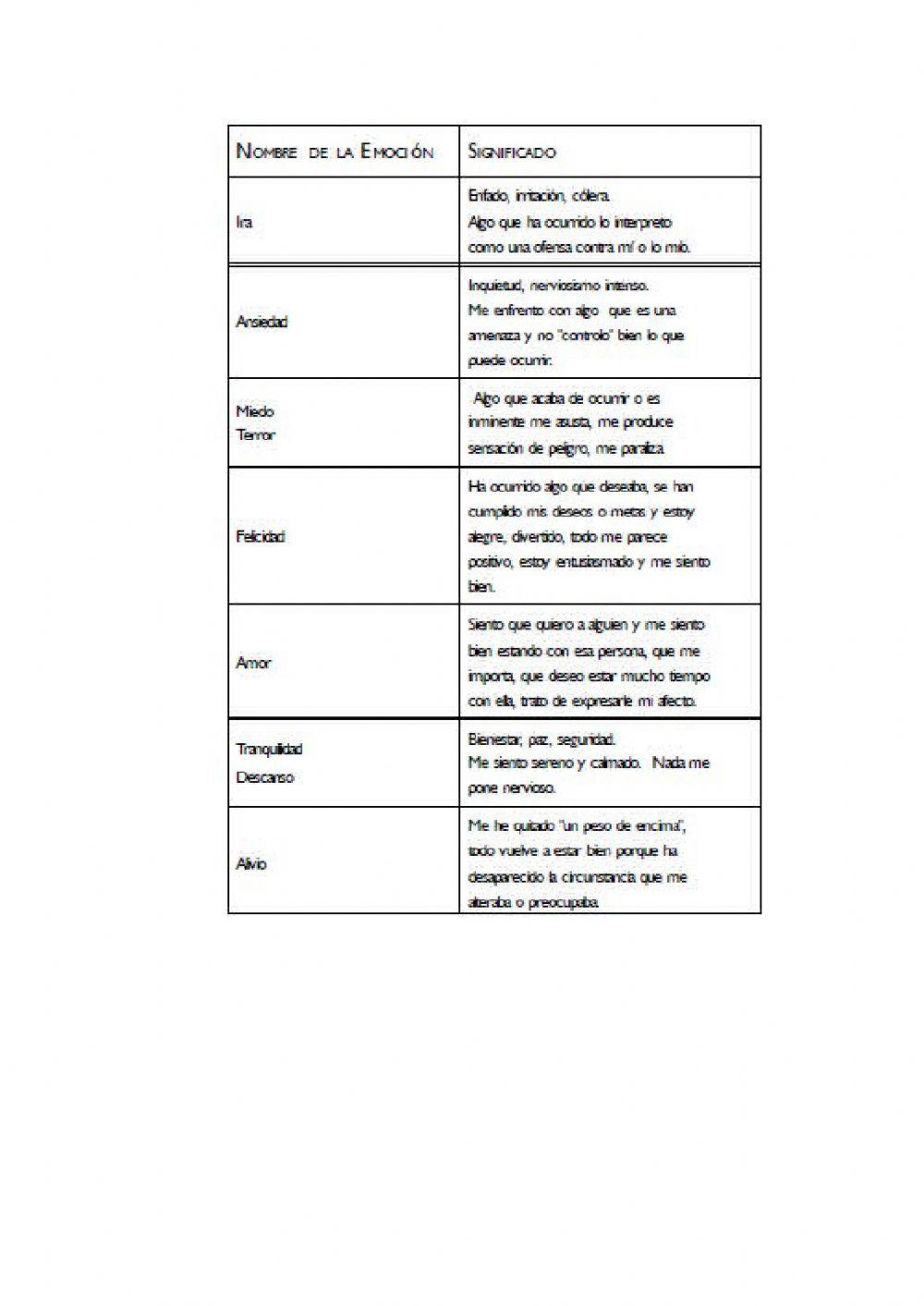 La expresión de las emociones