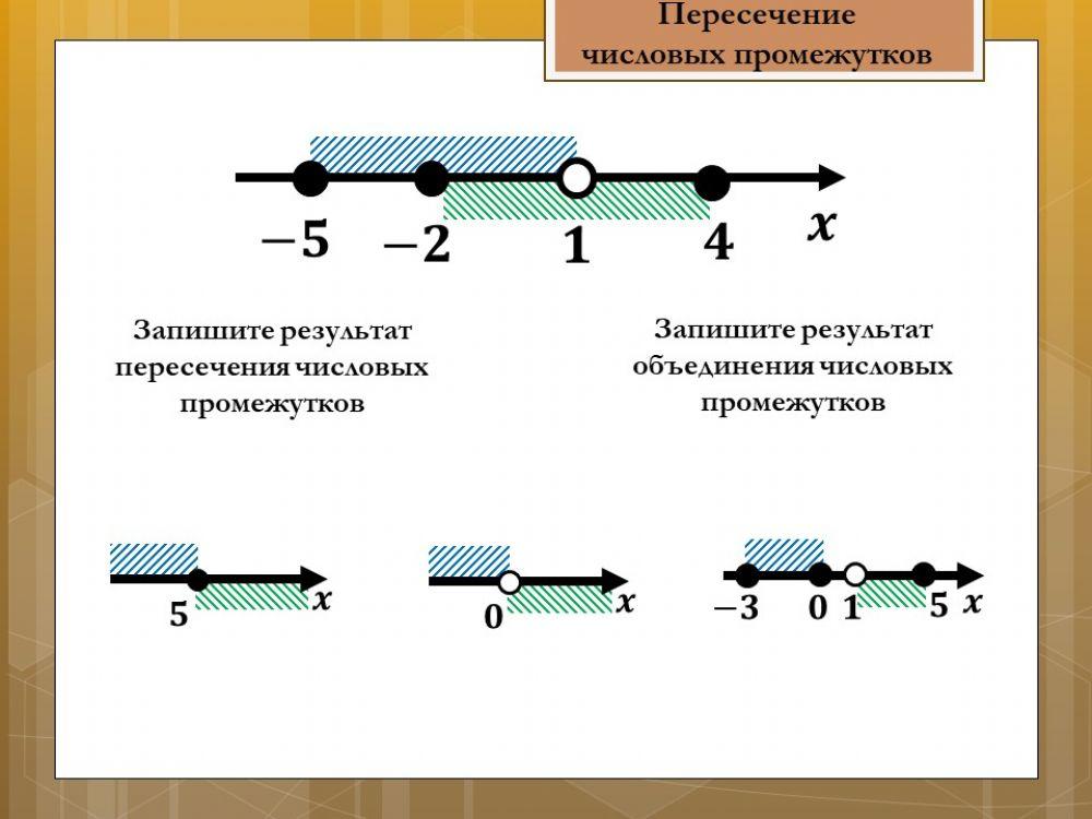 Пересечение и объединение числовых промежутков 1