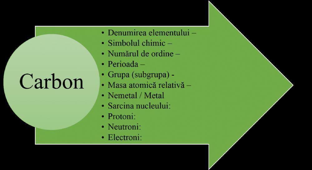Caracterizarea elementelui chimic Carbon