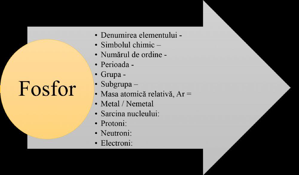 Caracterizarea elementelui chimic FOSFOR