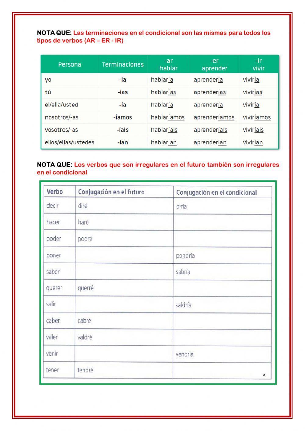 Como usar el condicional