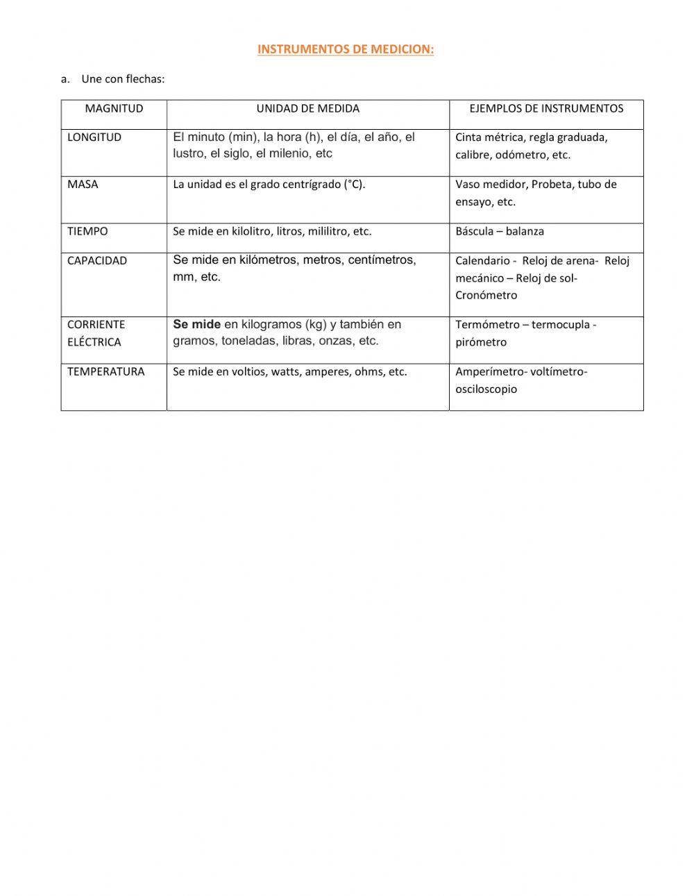 Materiales e Instrumentos