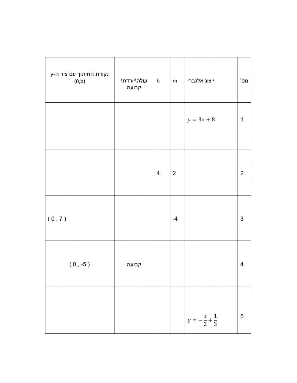 פונקציה קווית - מבוא