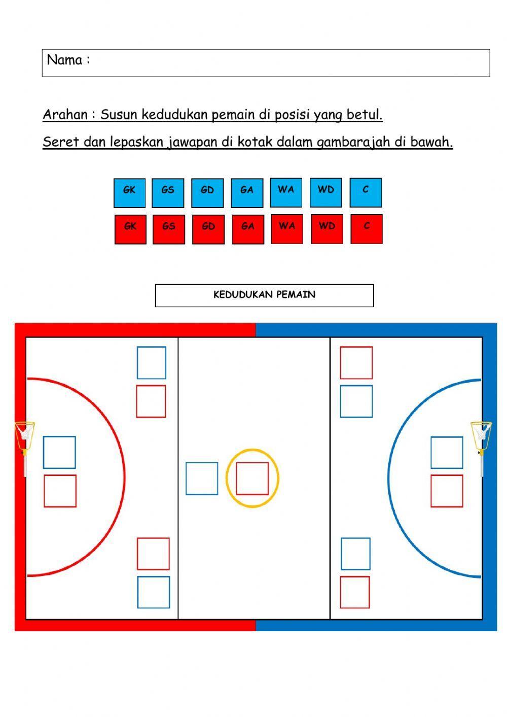 Bola Jaring - Posisi Pemain