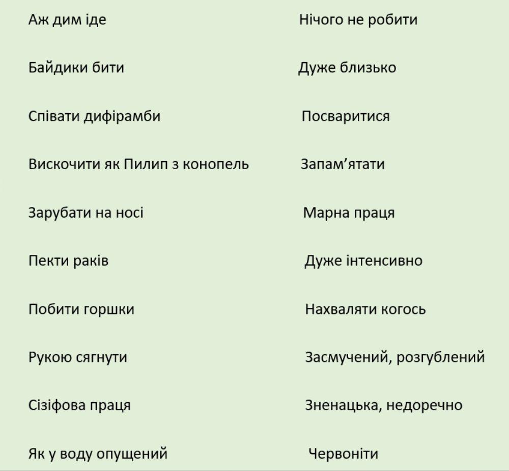Установіть відповідність між фразеологізмами та їх значеннями
