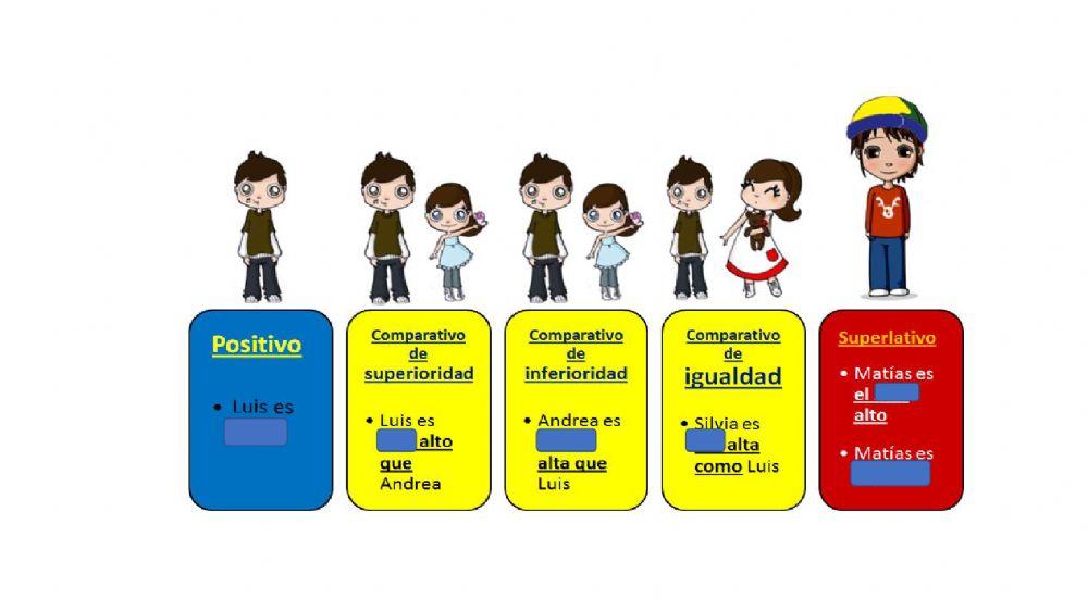 Comparativo y superlativo