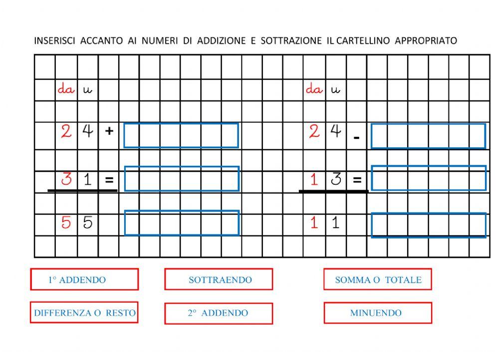 Addizioni e sottrazioni: corretta terminologia